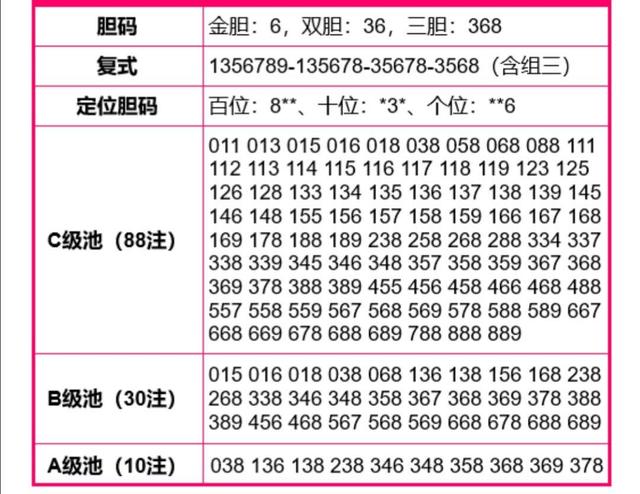 探索3D彩之网，胆码图解密与策略分析