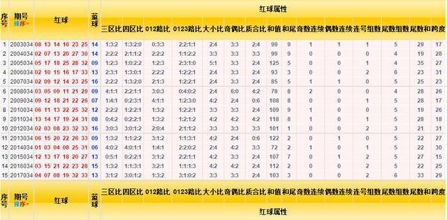 2036年，探索未来彩票购彩的智能平台—精准预测与安全保障并重管家婆王中王开奖结果中