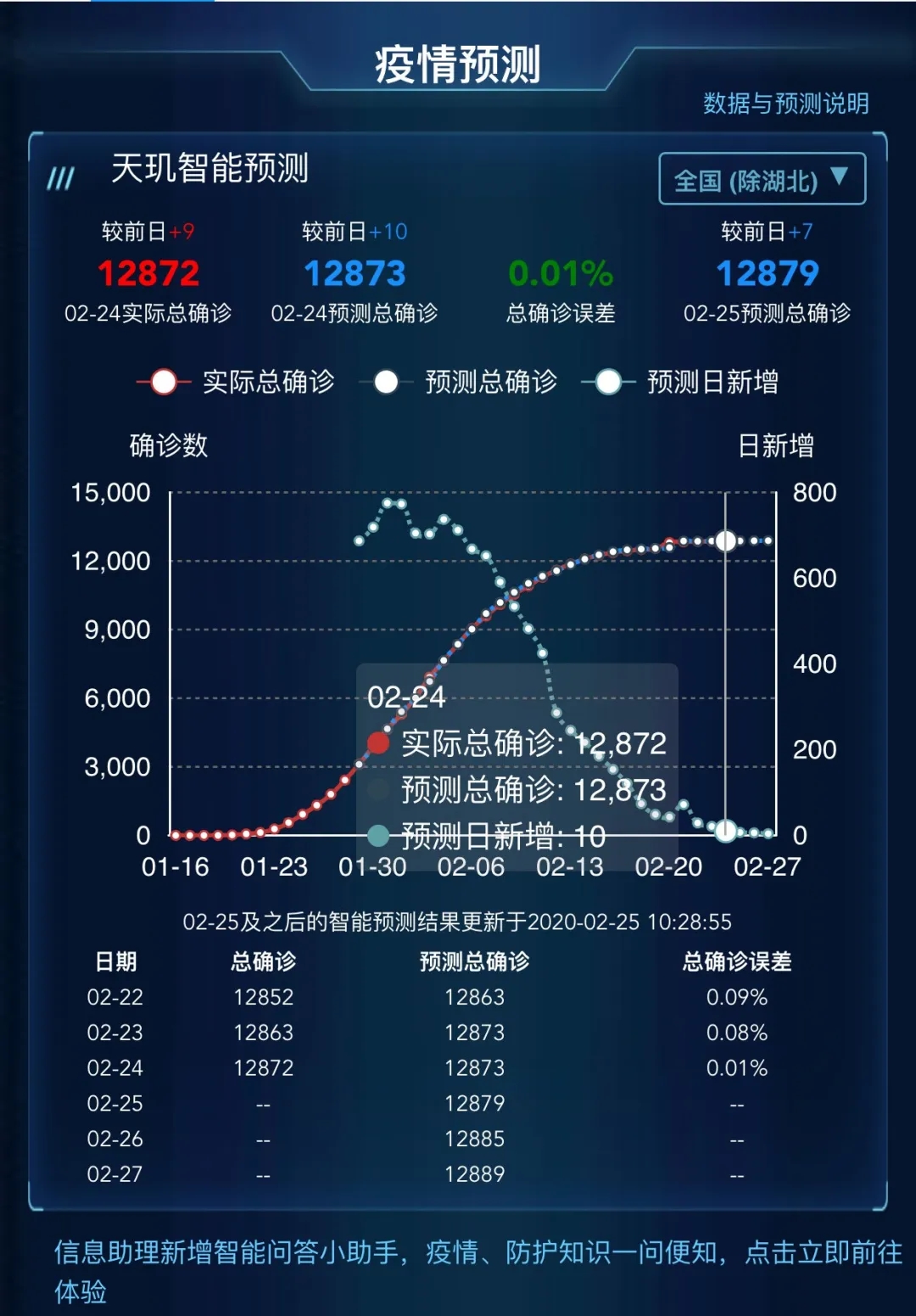 3D八卦图，提升预测准确率的新利器