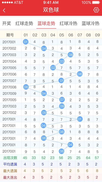七乐彩，2000年全部历史开奖号码的回顾与解析