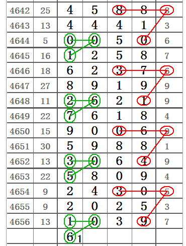 排五历史开奖全部结果，揭秘数字背后的故事与趋势