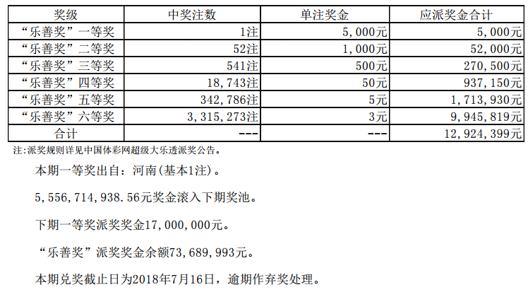大乐透开奖结果，中国体彩网的权威发布与彩民的期待