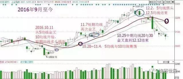 探索体彩排列5走势图，综合版在新浪网上的深度解析