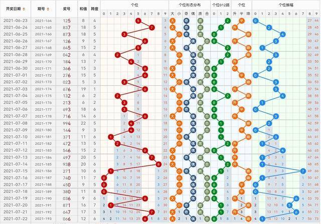 3D走势图带连线，彩宝网手机版深度解析