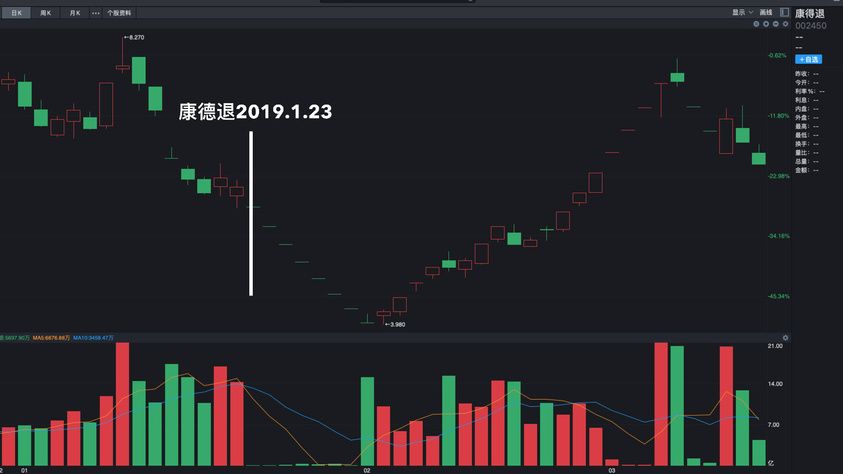 今日排列五开机号试机排五预测，揭秘数字背后的奥秘