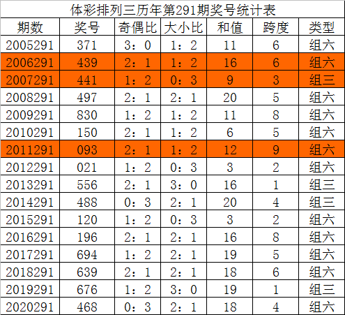 体彩胆码预测，专家视角下的智慧与策略