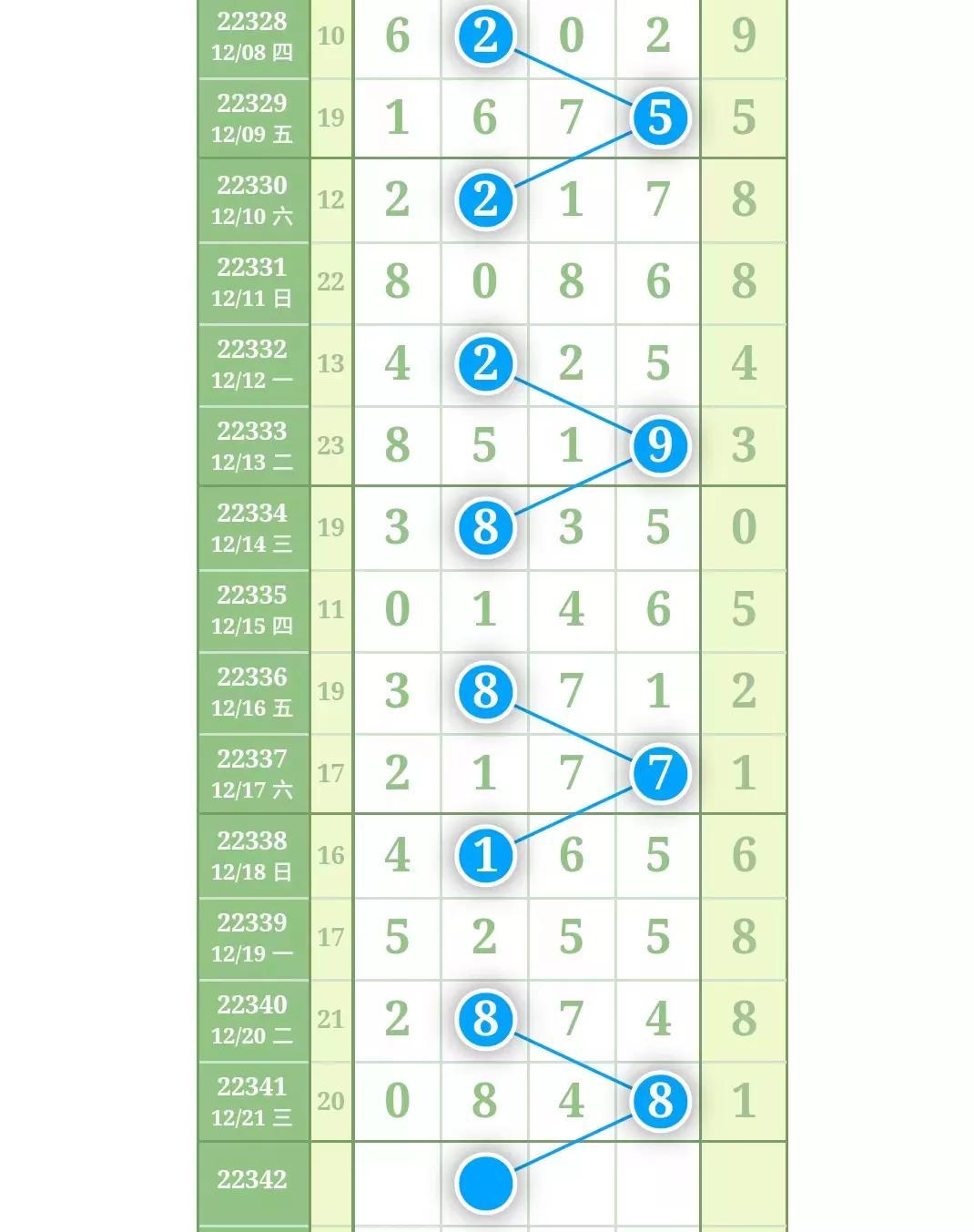 22选5综合走势分布图，解锁数字彩票的奥秘
