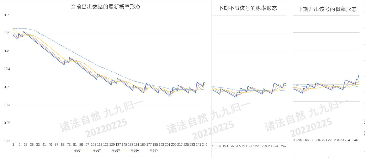 今晚必出3D一注25号，理性与幸运的交汇