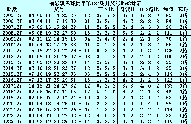 历史同期开奖结果大揭秘，双色球第129期精彩回顾与数据分析