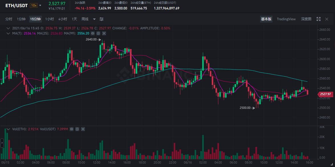 探索双色球最近2500期走势图，揭秘数字背后的秘密