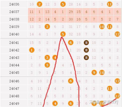 港香六个彩今期资料深度解析，揭秘中奖秘诀与趋势分析