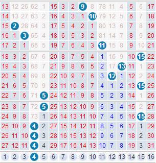 今日双色球开奖号码揭秘，概率与幸运的碰撞