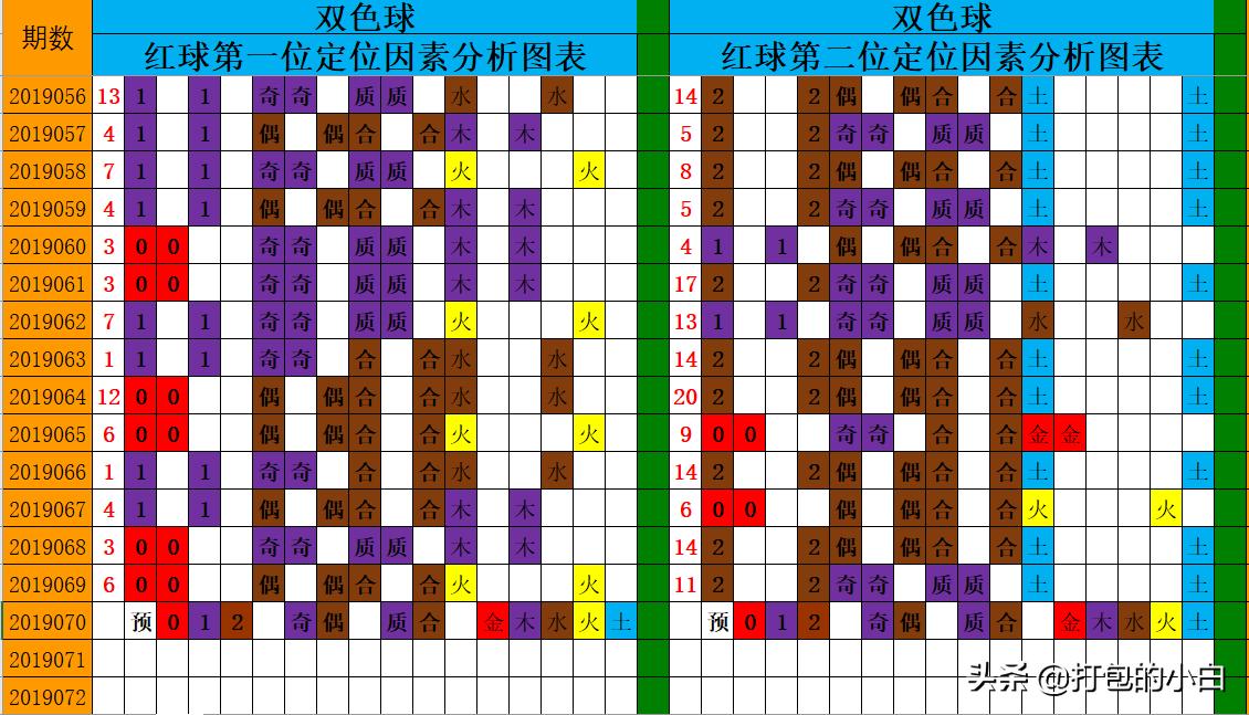 福彩双色球中奖金额对照表，揭秘你的幸运数字