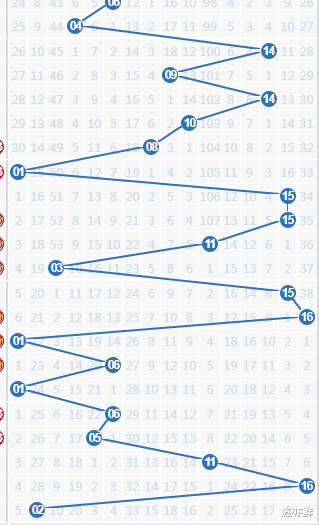 探索双色球周日走势图，揭秘最新趋势与策略
