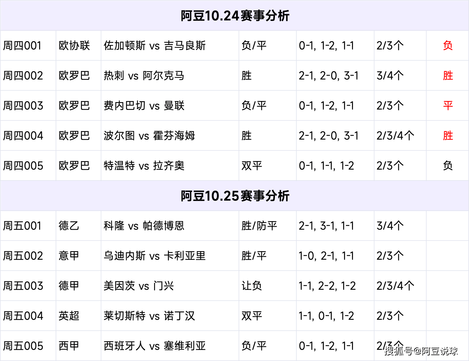 足球赛事分析，精准进球彩推荐策略