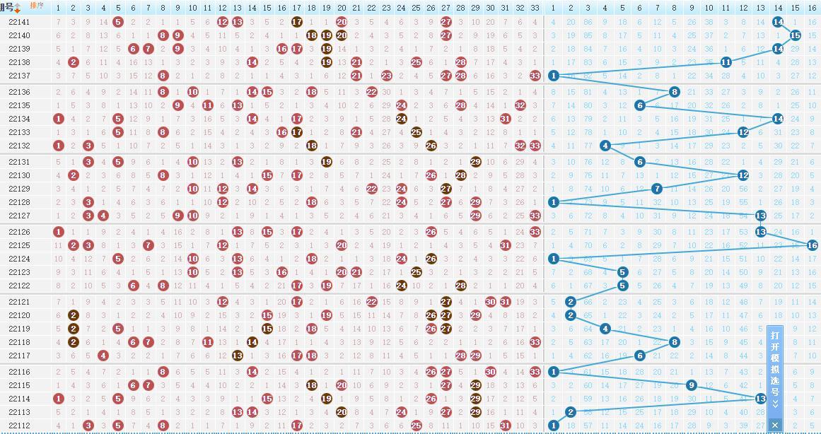 2022142双色球开机号码，揭秘幸运数字的奥秘