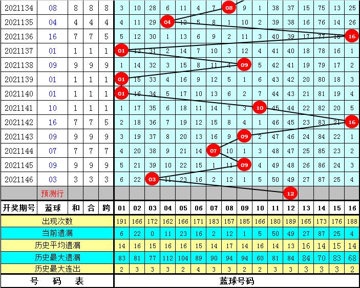 揭秘双色球44期开奖号码，幸运数字的背后