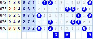 福彩3D带连线走势图综合版，透视数字背后的奥秘
