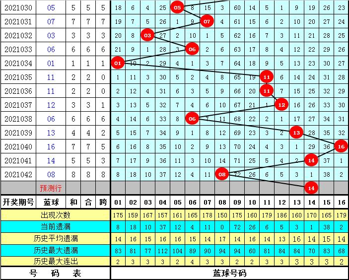 双色球043期历史回顾，数据汇总与趋势分析