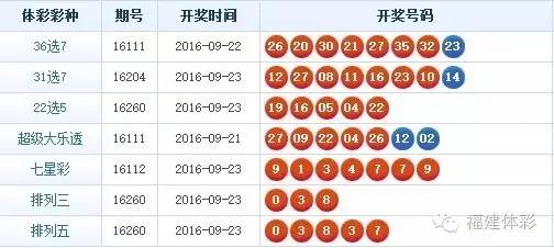 福彩广东36选7第96期开奖结果揭晓，幸运数字点亮梦想之光