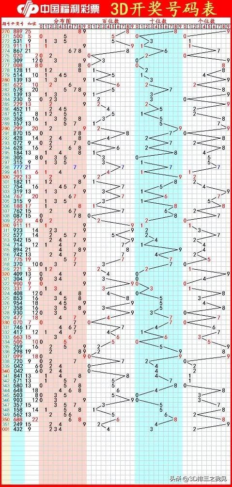 3D字谜图谜总汇大全，太湖之畔的北京短信奇缘