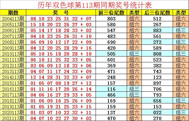 探索双色球116期，开机号与试机号的神秘面纱