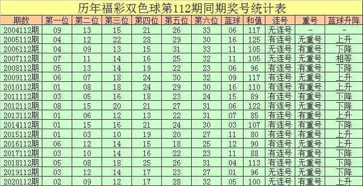 法国 第268页