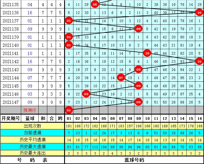 揭秘双色球2021148期开奖结果，幸运数字的背后故事