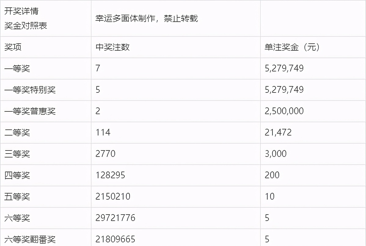 揭秘双色球113期，开奖号码背后的数字奥秘
