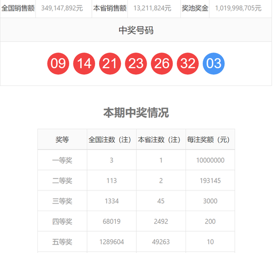 福彩2020057期双色球开奖结果深度解析与彩民心声