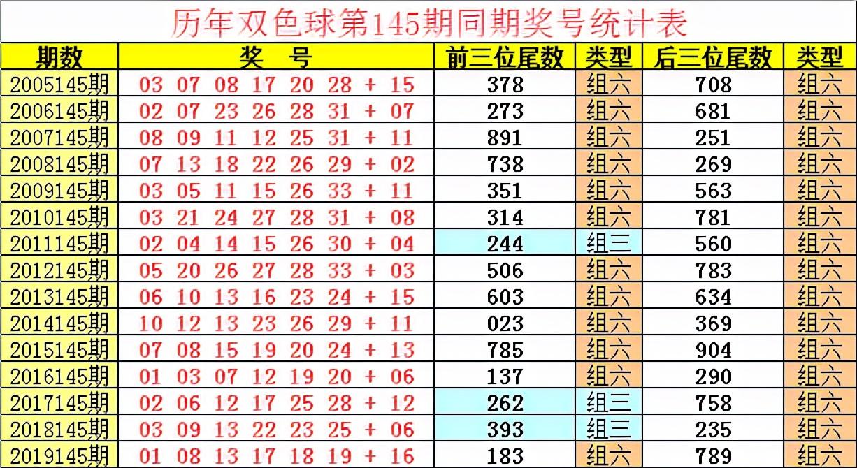 2021145期双色球开奖结果揭晓，幸运数字引领新春希望
