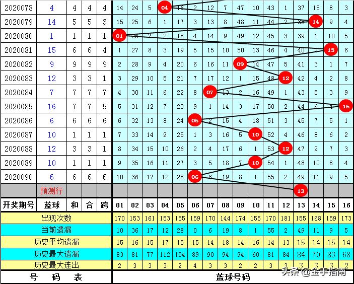 双色球彩宝贝——老杨说彩的智慧与乐趣