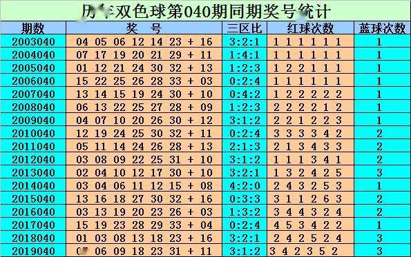 2020年双色球第040期开奖揭秘，梦想与现实的碰撞