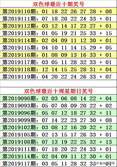 2020年双色球第120期开奖结果揭晓，幸运数字照亮梦想之光