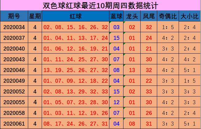 2020064期双色球开奖，梦想与幸运的碰撞