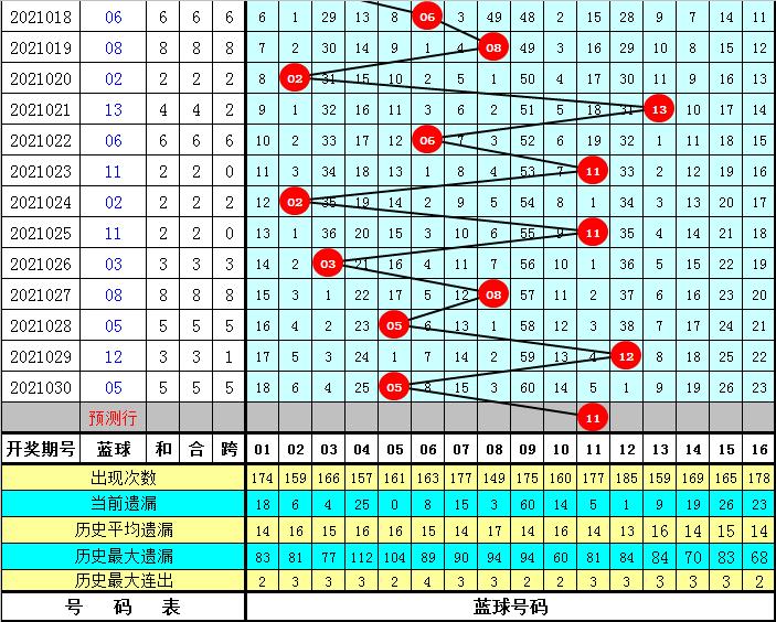 2021031期双色球开奖结果揭晓，幸运数字引领新春希望