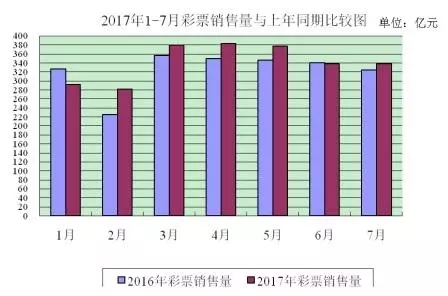 浙江风采网走势图超长版3，透视数字背后的浙江彩票发展新风貌