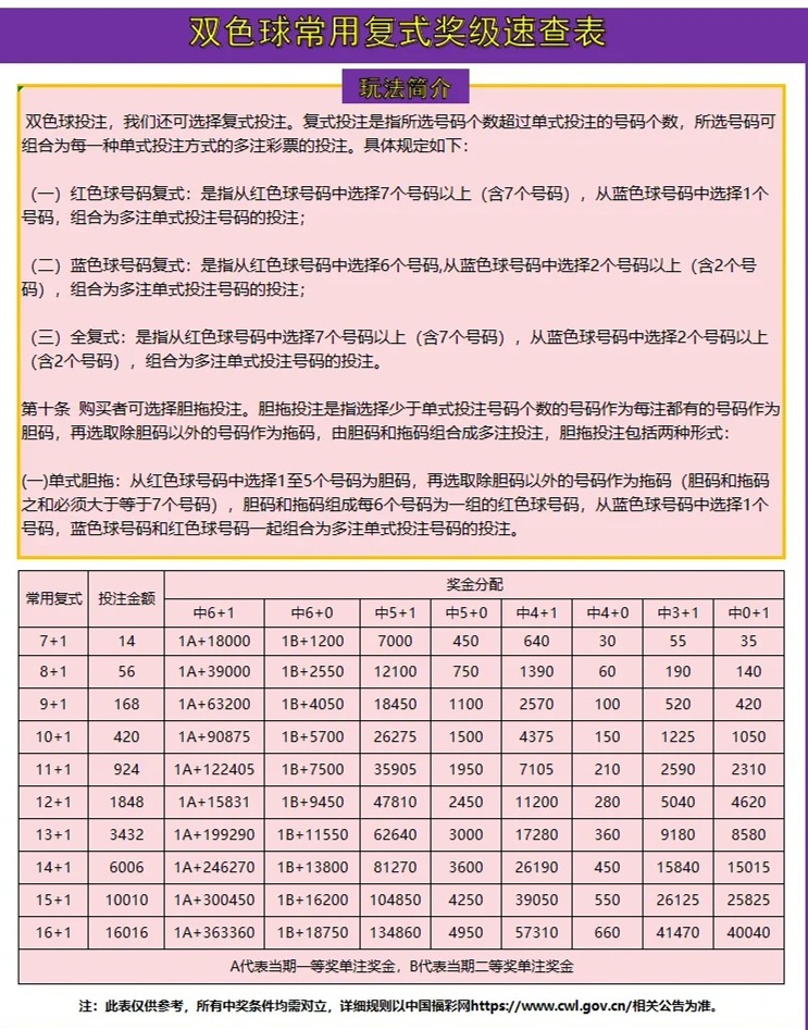 复式双色球中奖规则明细，解锁幸运之门的秘籍