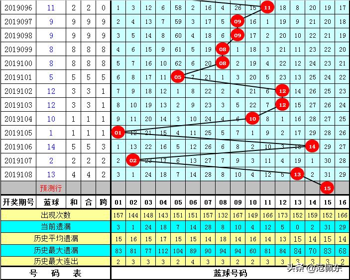 复核员 第271页