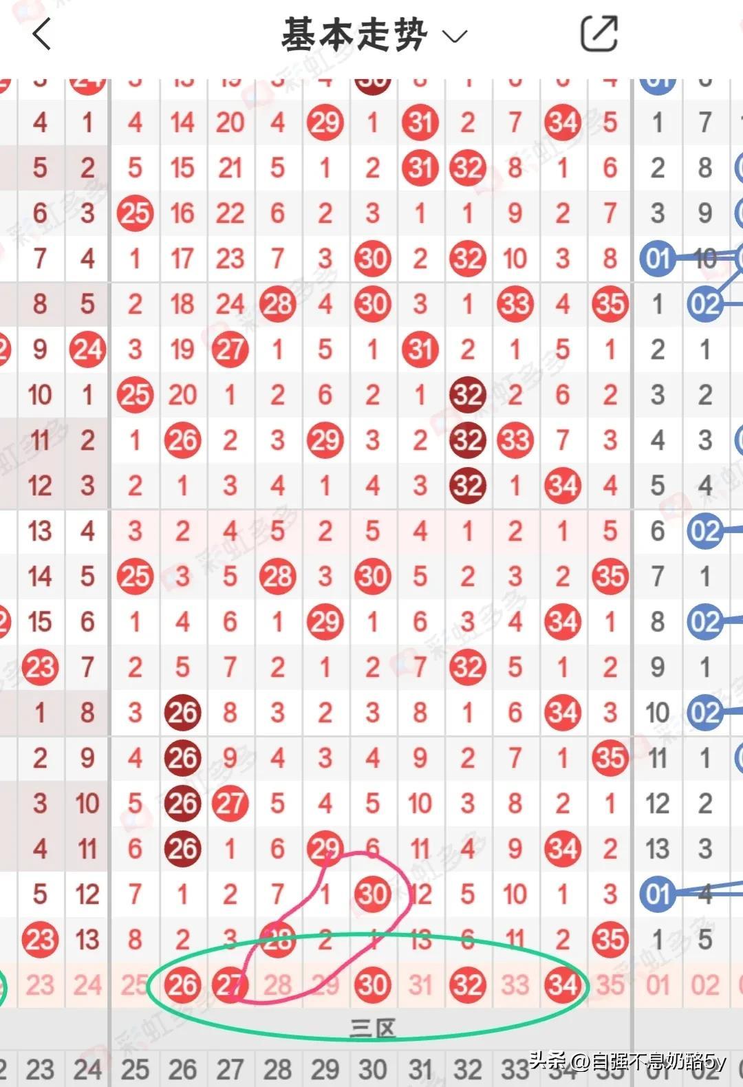 南方双彩网大乐透开奖走势图，揭秘数字背后的奥秘