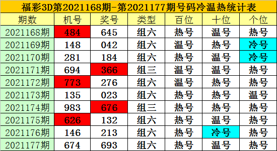 福彩3D，揭秘关注号与金码的奇妙对应