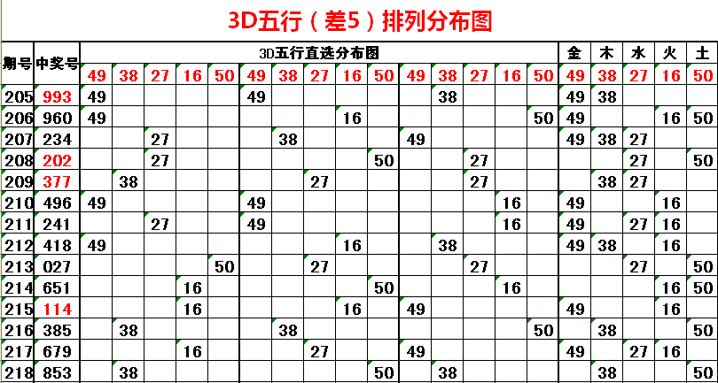 福彩3D开奖结果，试机号走势图与连线的奥秘