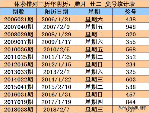 双色球历史同期027期，回顾与解析