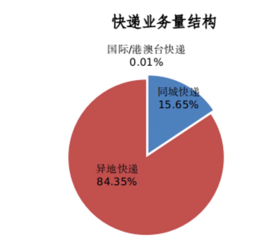 贵州快递服务现状，全面解析与未来展望