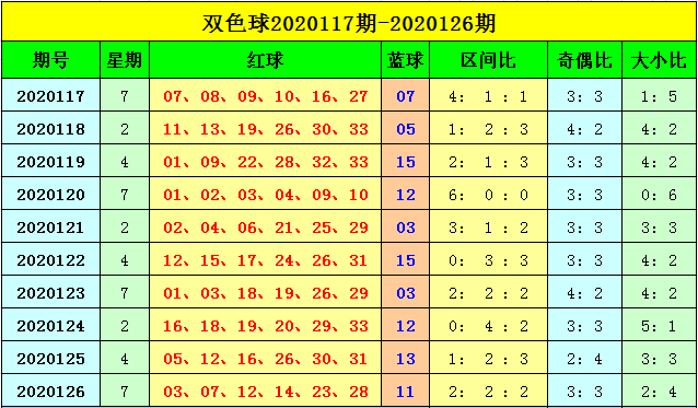 双色球红球尾数大小比，揭秘数字背后的玄机