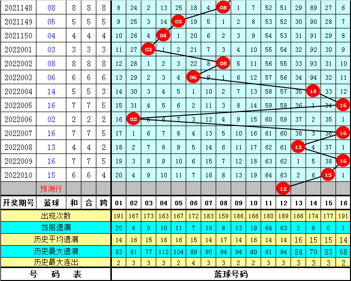 福彩双色球专家杀号推测号，理性与智慧的结合