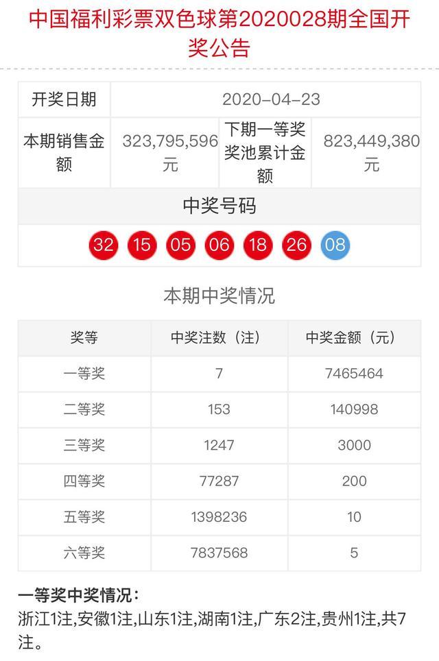 143期双色球开奖结果公告