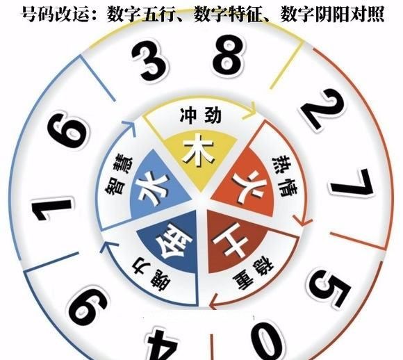 号码吉凶，汉程网上的数字玄学