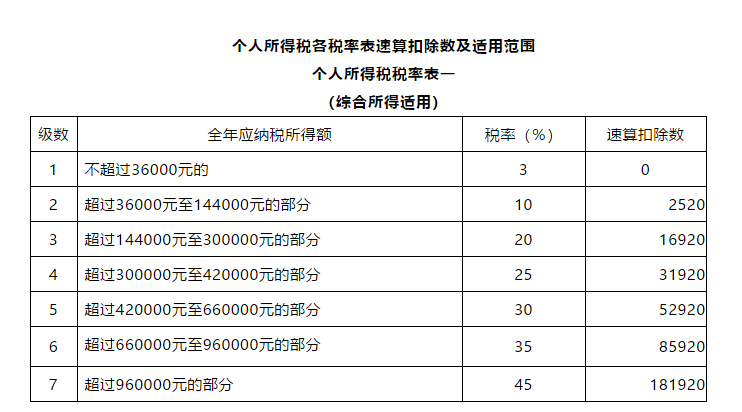 2024年全年一次性奖金税率表详解与影响分析