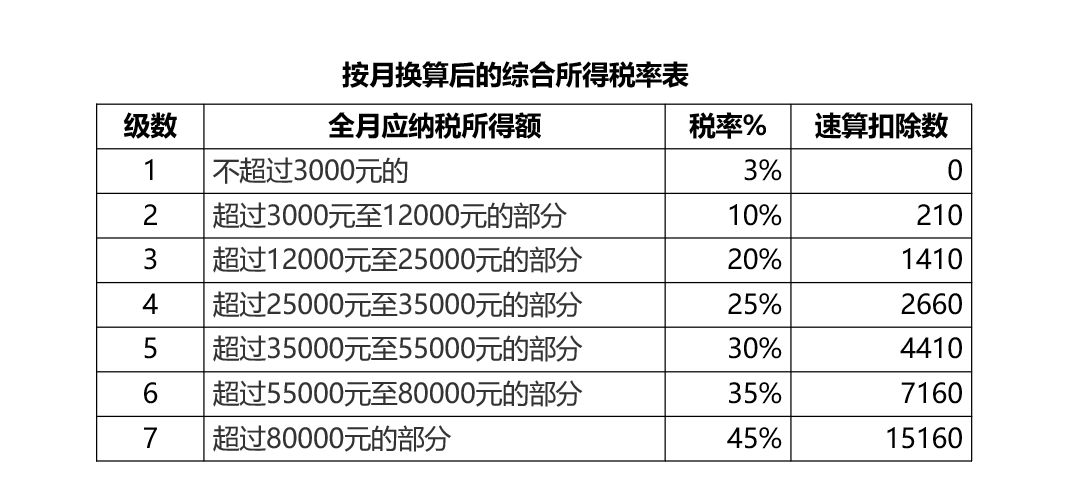 2019年终奖个人所得税计算器，轻松掌握年终福利的税务规划